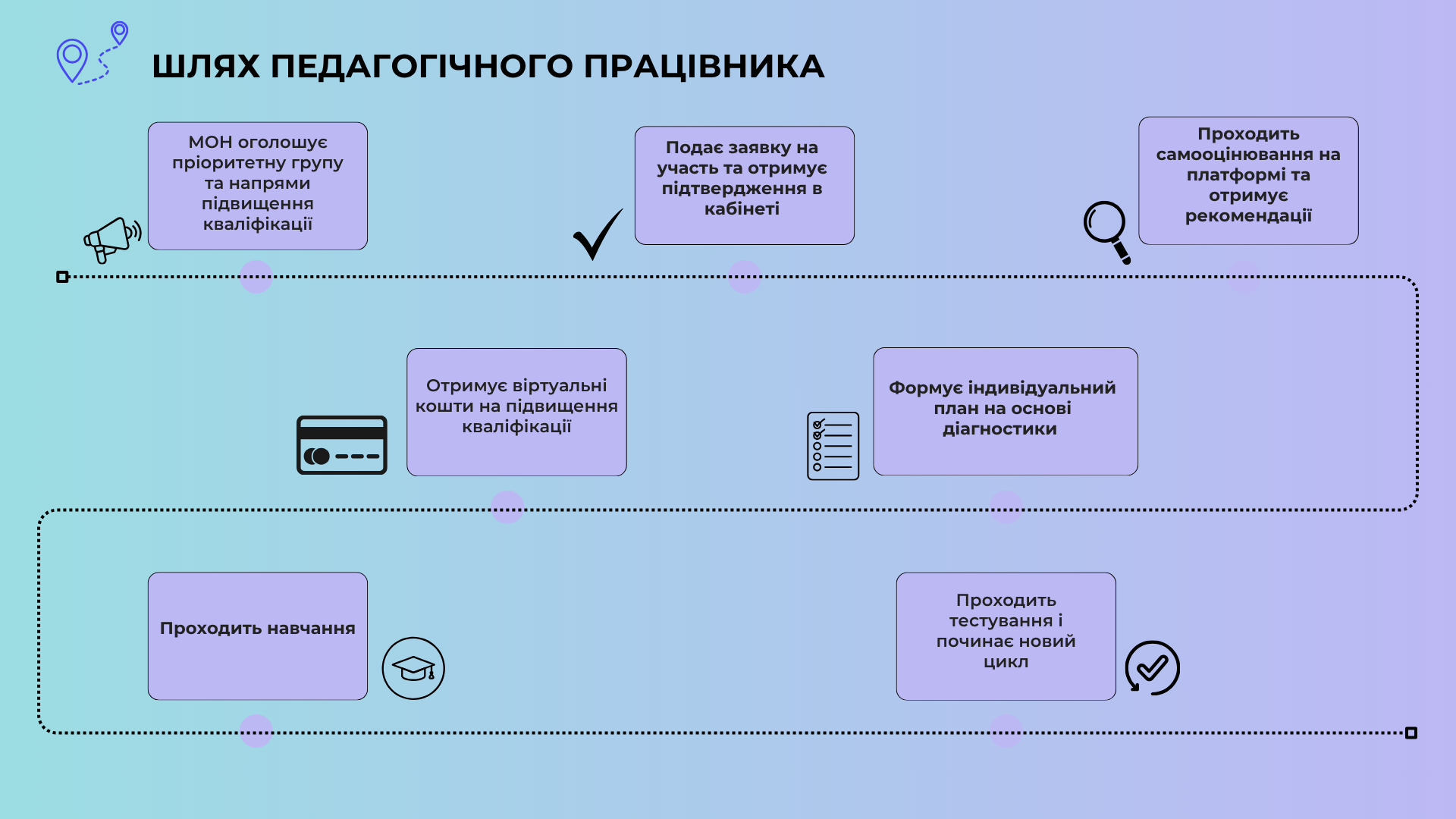 Довідка про підвищення кваліфікації